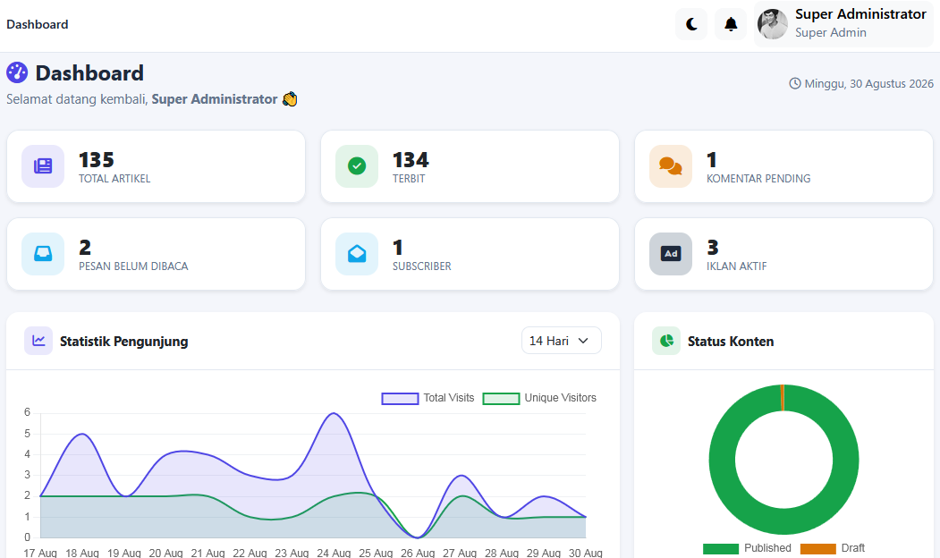 Dashboard Admin NewsCore